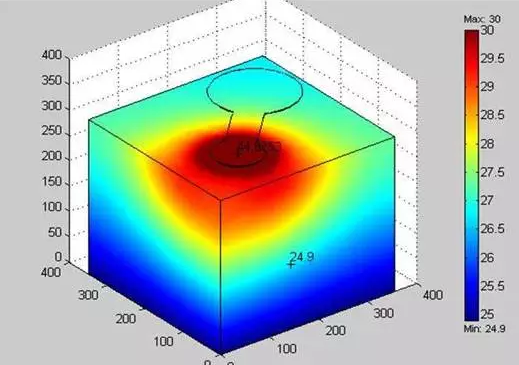 Infrared Sensor